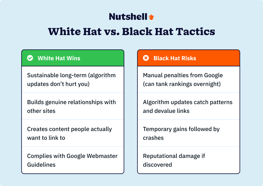 Comparison table showing the differences between white hat link building wins and black hat risks