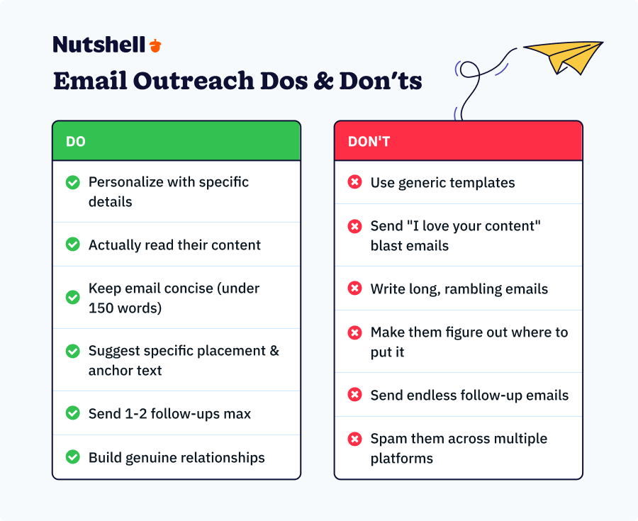 table showing the dos and don'ts of email outreach