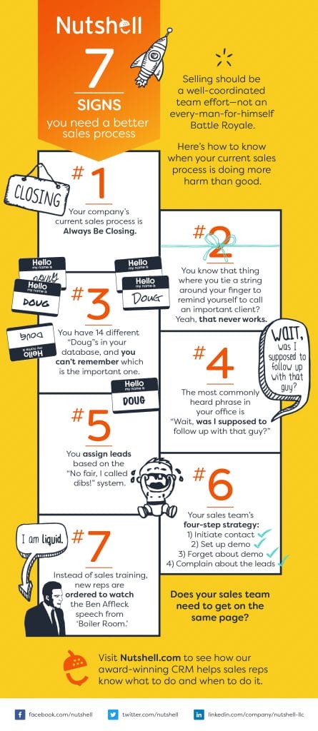 a poster showing the 7 signs you need a better sales Process