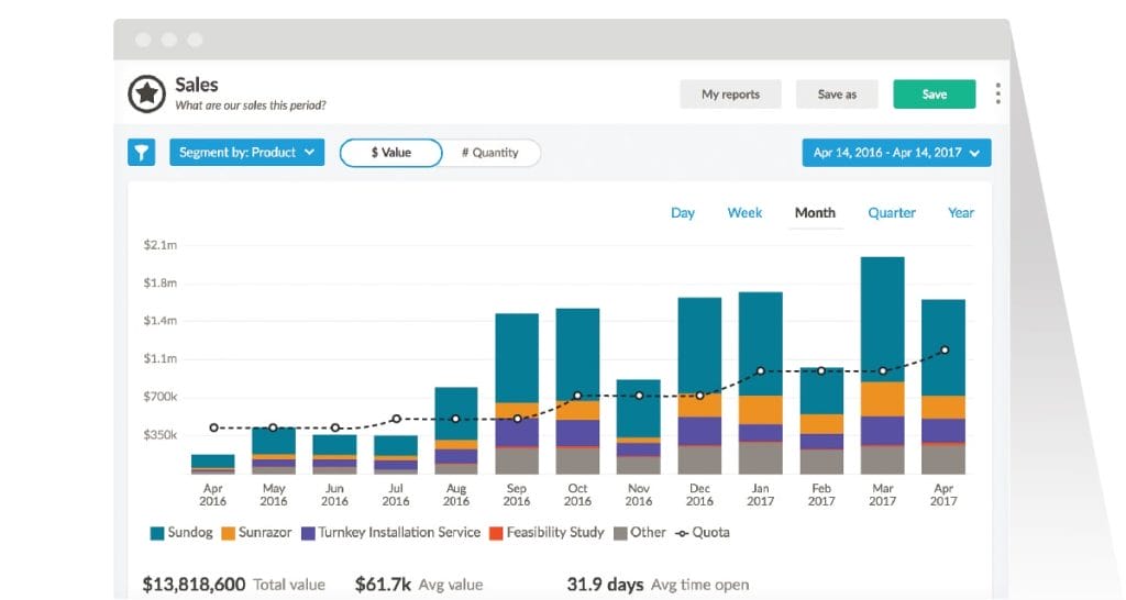 nutshell crm sales data reporting tool