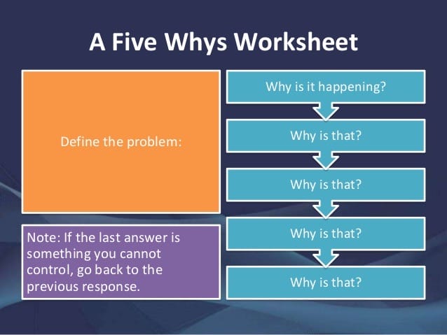 a five whys worksheet is shown on a blue background