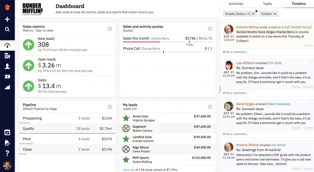 a dashboard for the dunder mifflin company