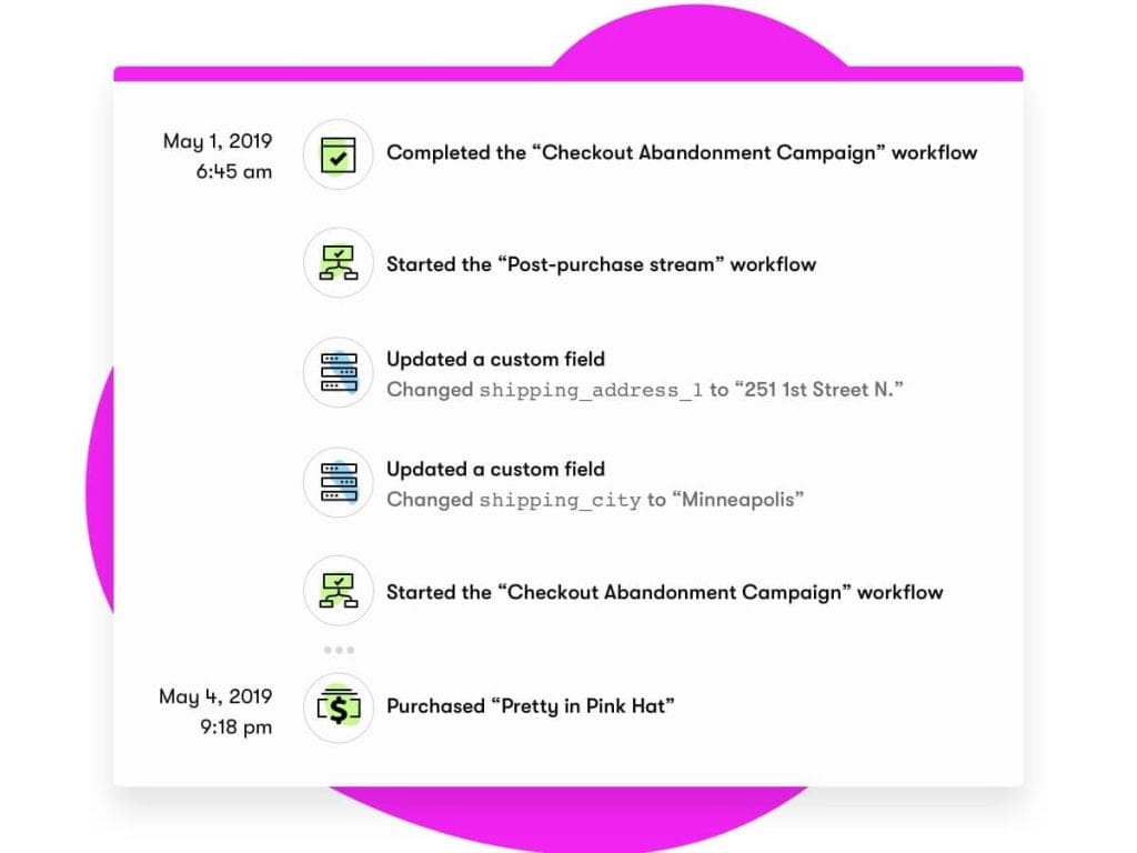 drip as a hubspot alternative