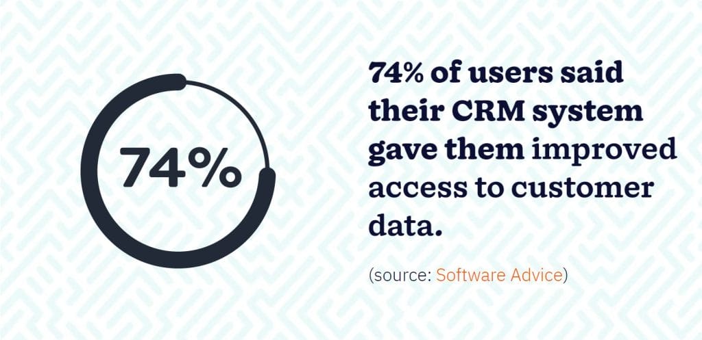 A CRM business system gives improved customer data