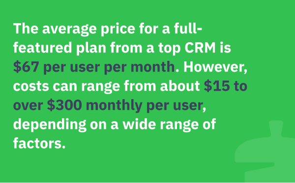 Average CRM cost graphic