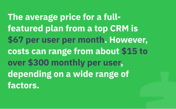Graphic detailing the average full-feature CRM software price