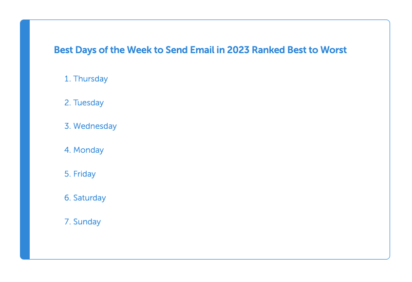best days to send emails