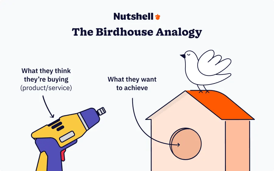 A birdhouse with a hole drilled into it