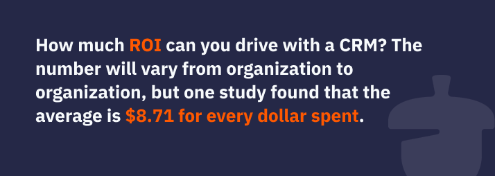 Graphic indicating how much ROI you can expect from your CRM on average