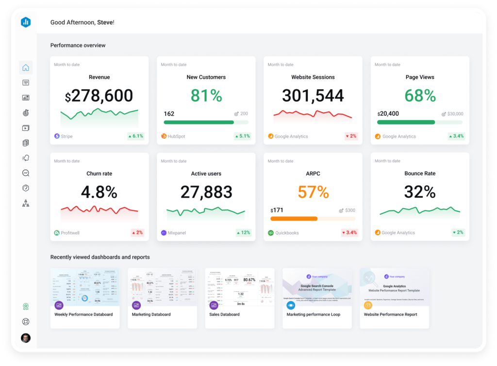 Databox sales management software dashboard