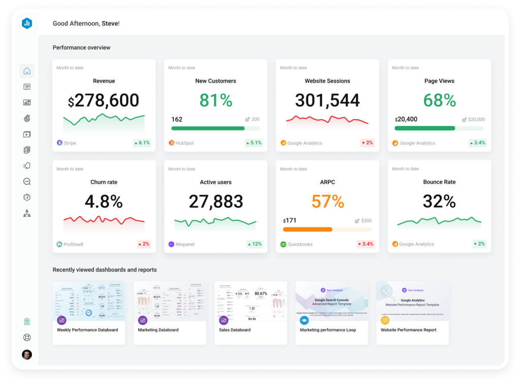 Databox sales management software dashboard