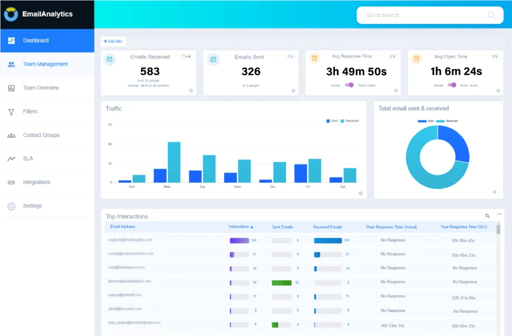 Dashboard for EmailAnalytics tool