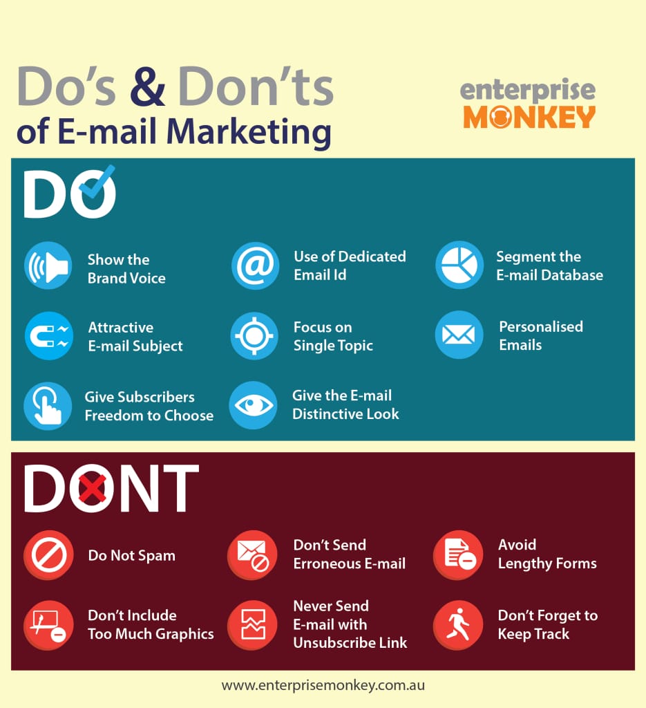 a poster showing the do's and don'ts of e-mail marketing