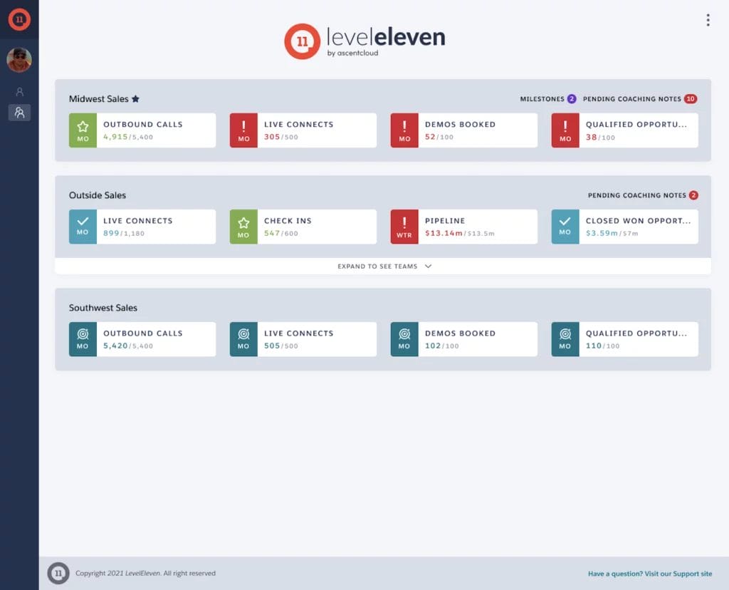 LevelEleven sales managment system performance scorecard