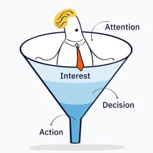 a sales funnel with four stages labeled from top to bottom with a person on top of the funnel