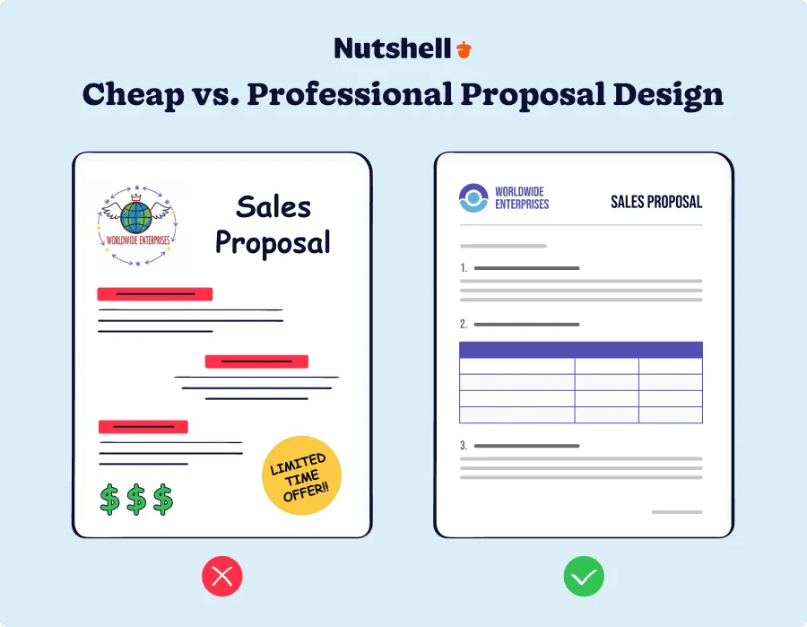 A visual comparison of a clean, professional proposal and a poorly designed one