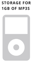 a picture of an ipod that says storage for 1gb of mp3s
