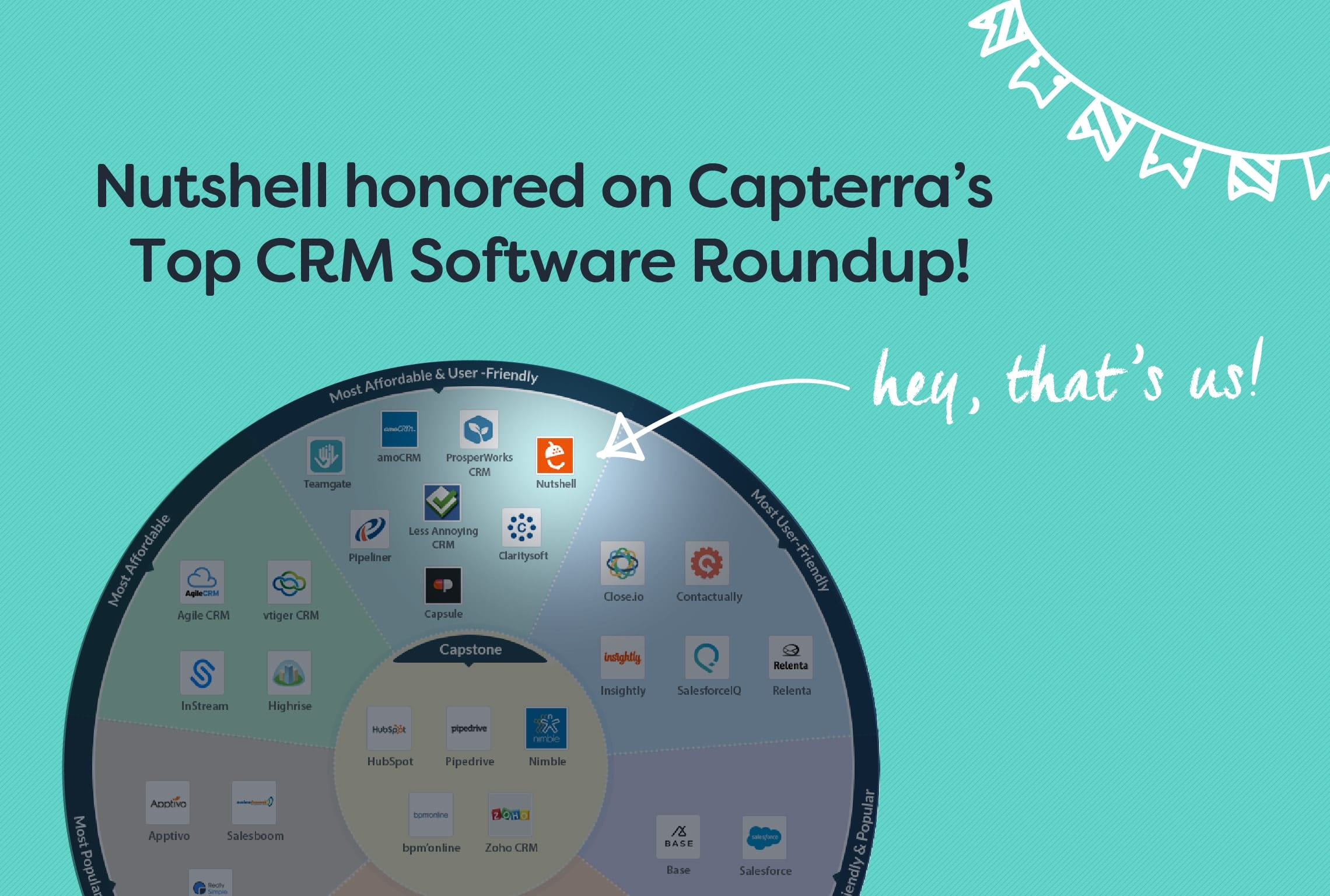 Nutshell Ausgezeichnet auf Capterra&#039;s Top CRM Software Roundup