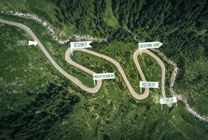 an aerial view of a road with signs that say start research Problem recognition discovery and finish