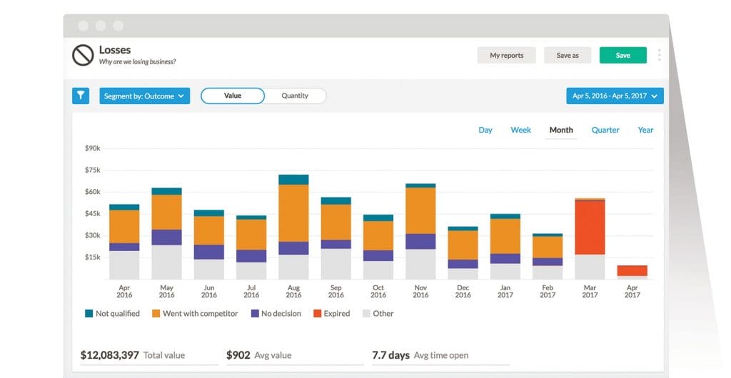 Nutshell losses report