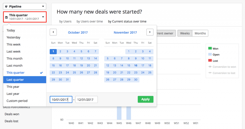 pipedrive deals started report broken down by custom time period