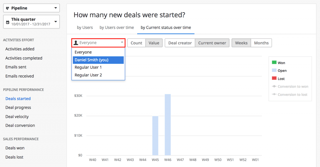 pipedrive deals started report broken down by individual reps