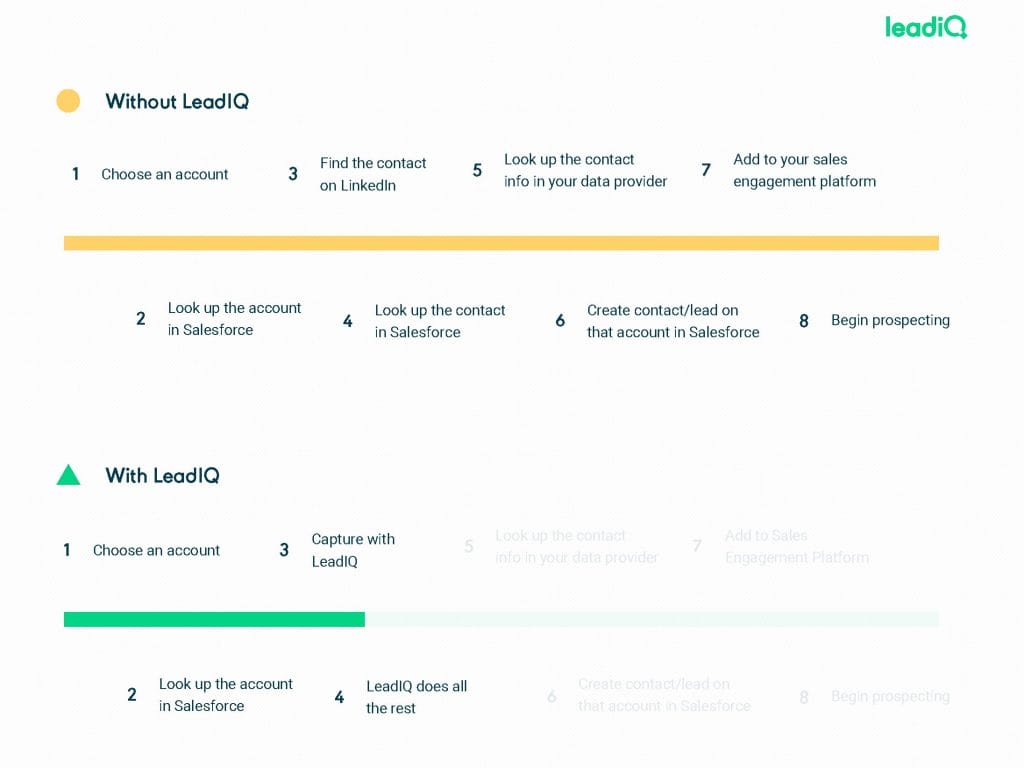 LeadIQ free sales prospecting software