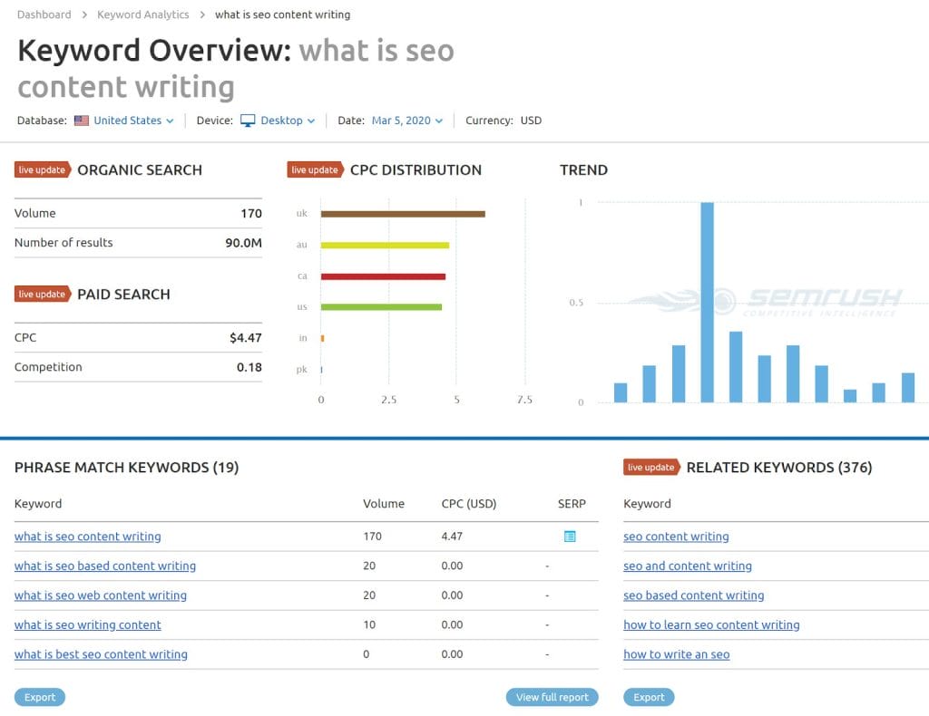example of Semrush keyword research for the keyword: how to write SEO content
