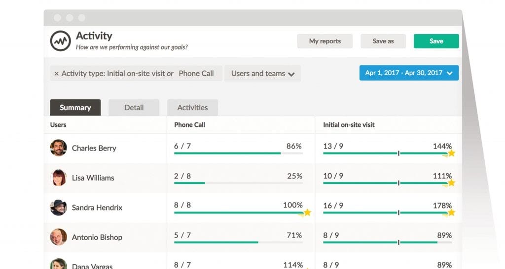 a screenshot of an activity report of team members