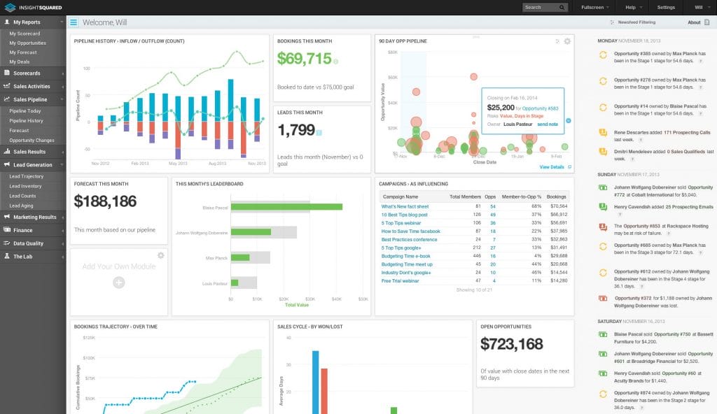 InsightSquared sales management system dashboard