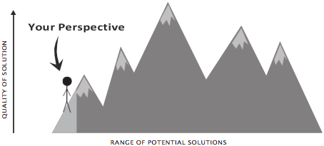 a drawing of a mountain with the words your perspective on a range of potential solutions