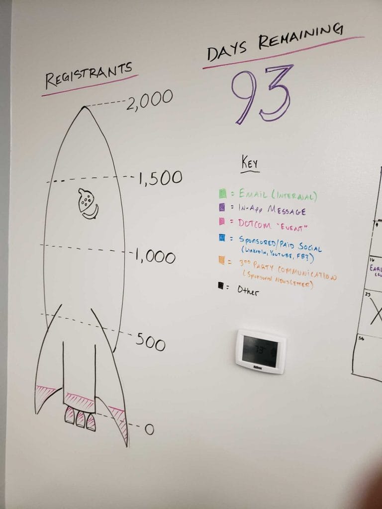 a white board with a drawing of a rocket and the number 93 on it
