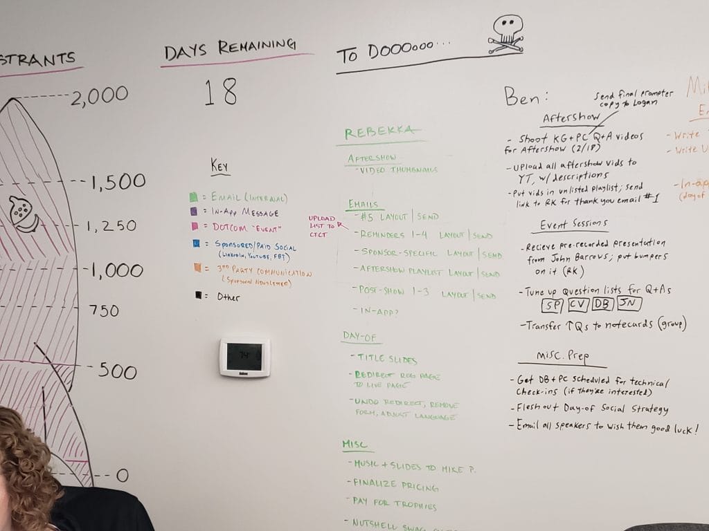 a white board has a graph showing days remaining