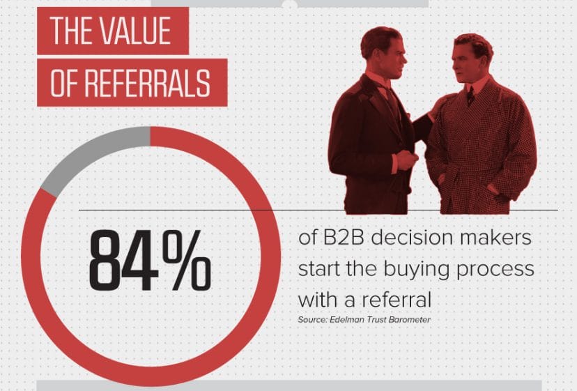 The value of a B2B referral program