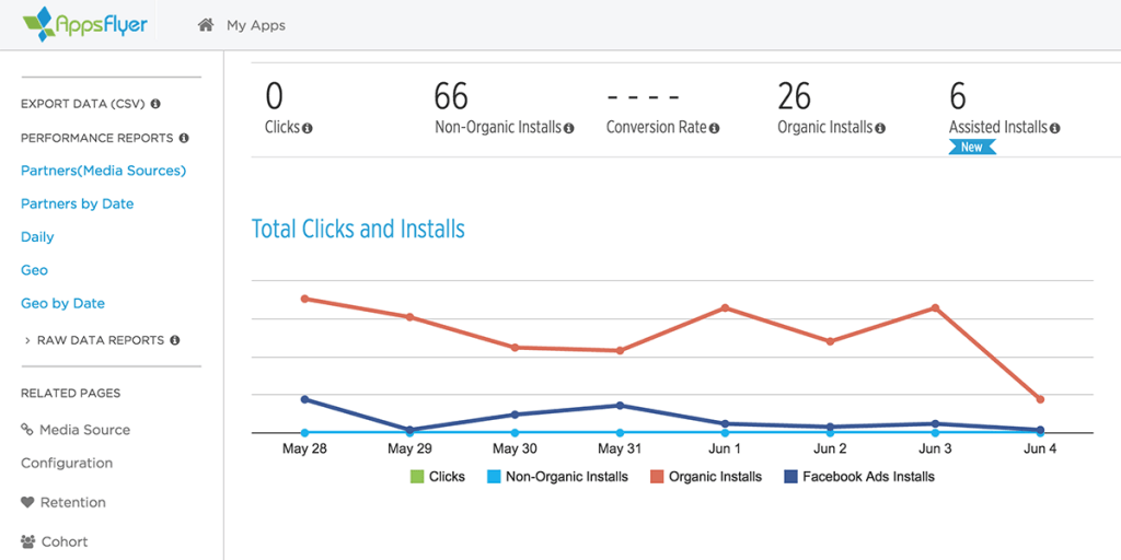 a graph showing total clicks and installs on appsflyer
