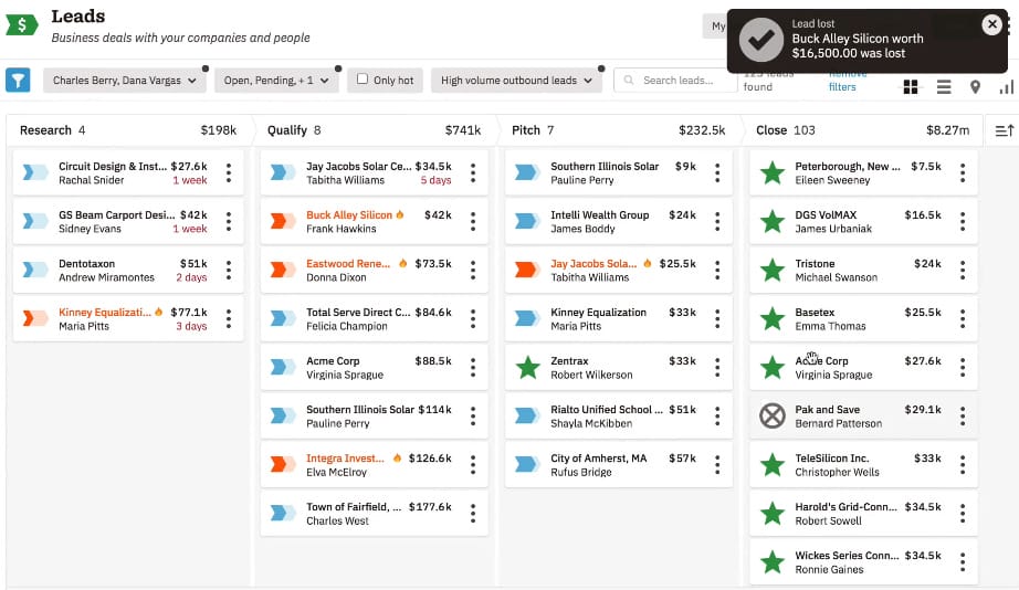 a screenshot of a dashboard showing leads for companies and people