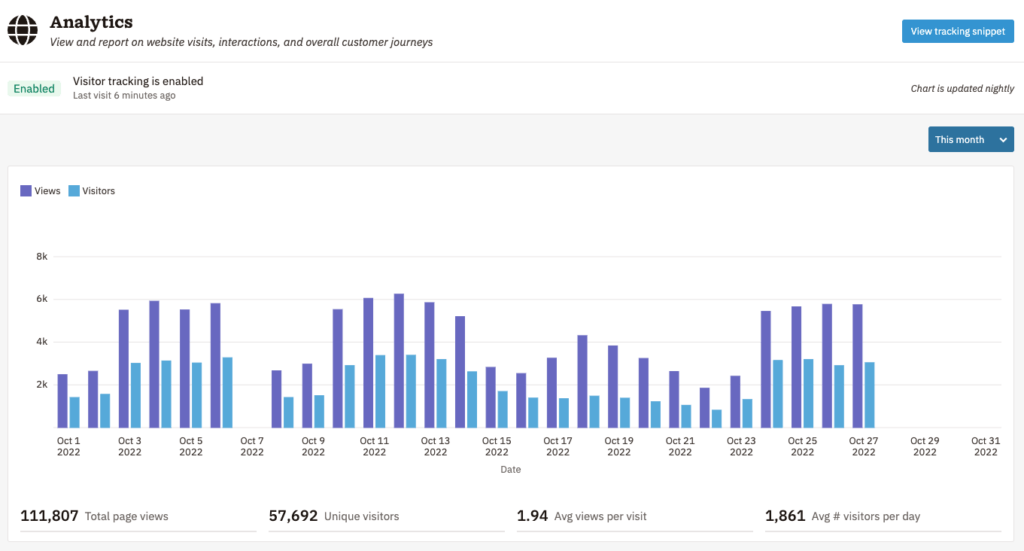 Nutshell analytics report
