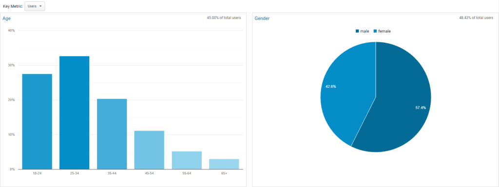 collecting customer data with google analytics