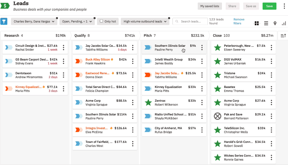 sales pipeline dashboard in Nutshell