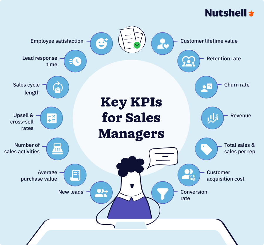 Key KPIs for Sales Managers