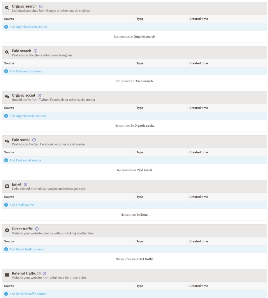 a list of sources for organic search and paid search