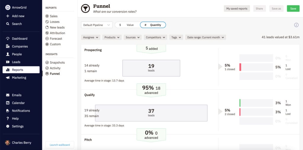 Sales funnel report in Nutshell