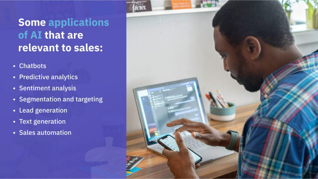 Graphic with a list of applications of how sales teams can use AI for sales
