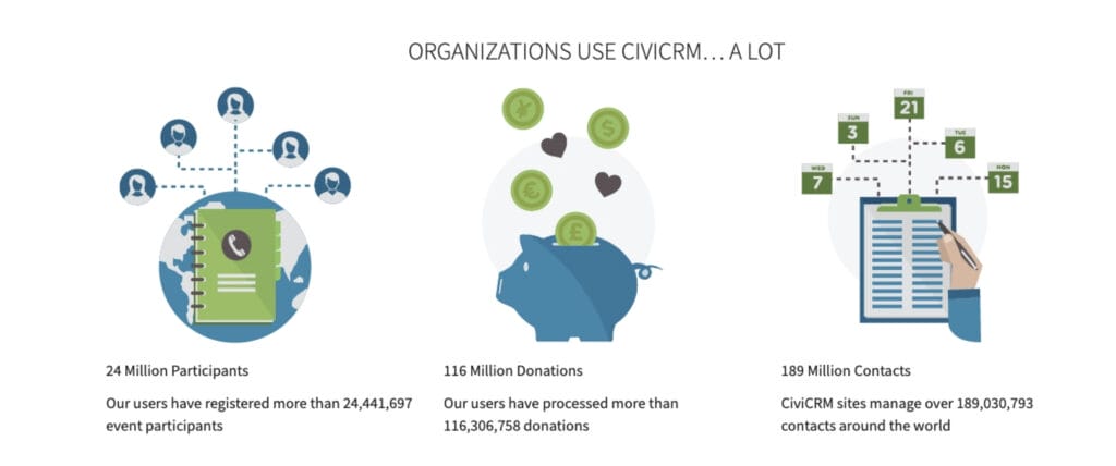 CiviCRM nonprofit