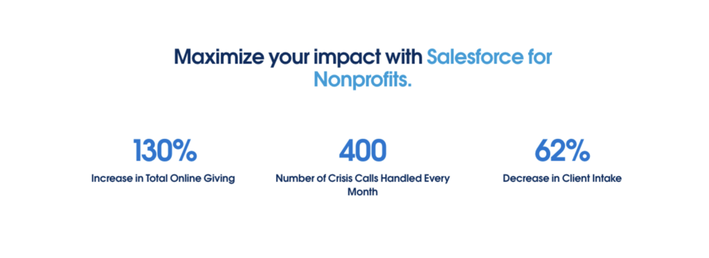 Salesforce nonprofit statistics
