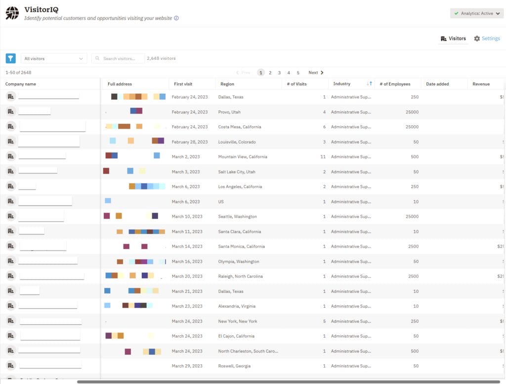 VisitorIQ company visitor table