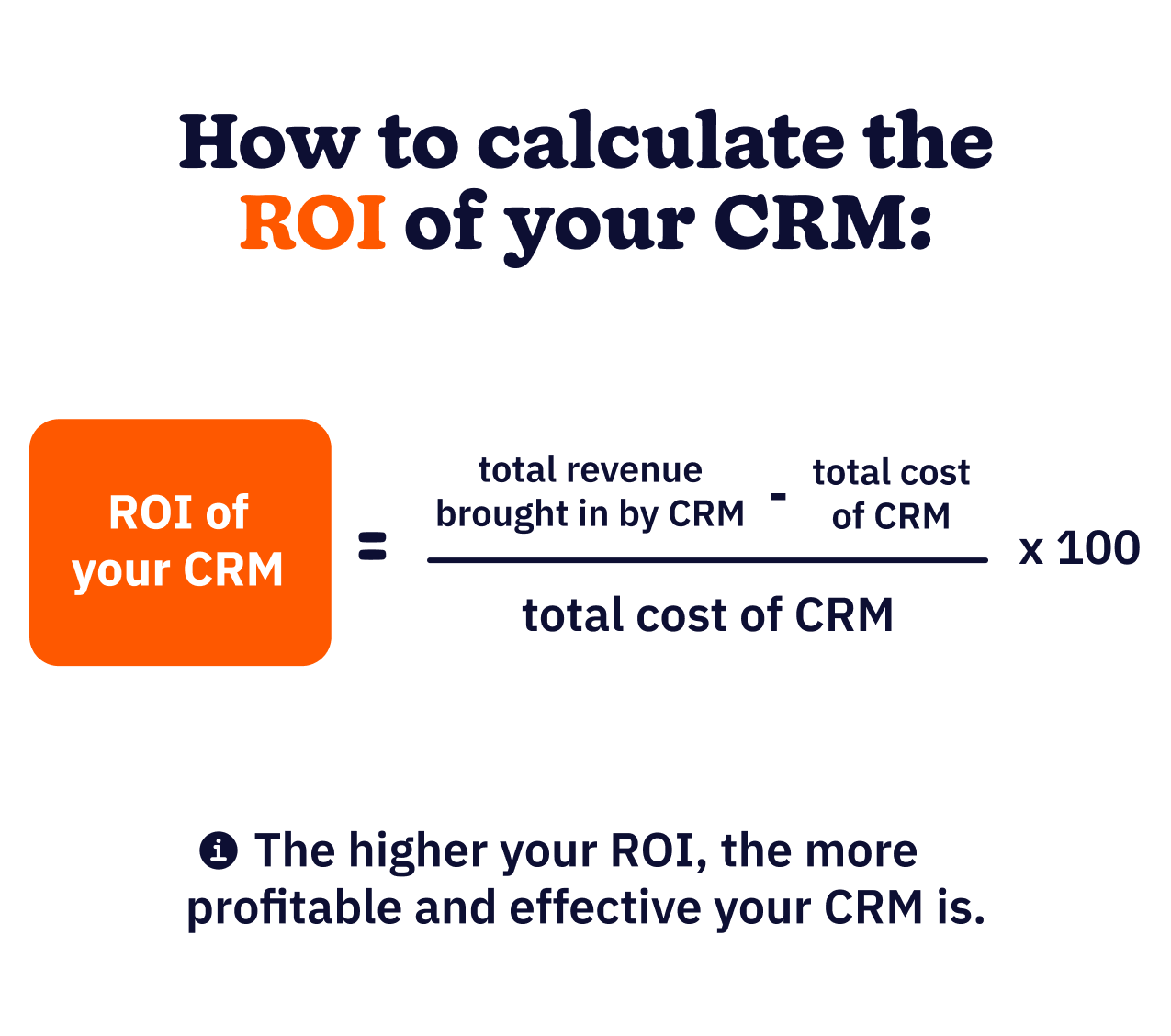 How to calculate the ROI of your CRM