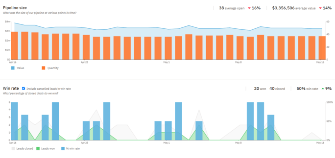 Nutshell data snapshots