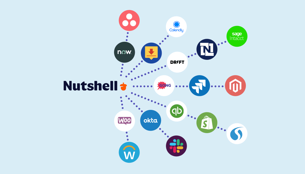 Nutshell's integration ecosystem diagram showing central CRM hub connected to Slack, Calendly, WooCommerce, Gong, Shopify, support tools, and accounting software.
