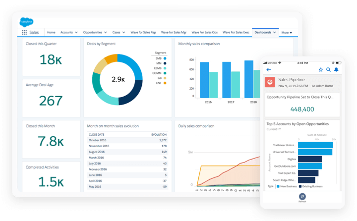Salesforce sales tracker interface